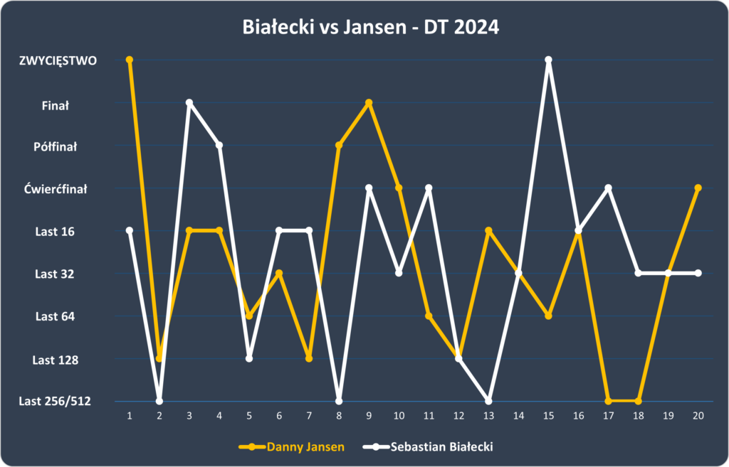 Białecki vs Jansen