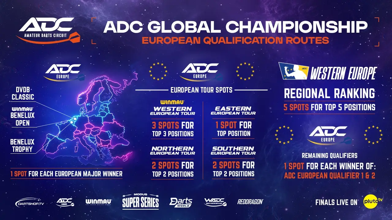 ADC Global Championship 2025 - kryteria kwalifikacji dla strefy europejskiej (grafika: ADC)