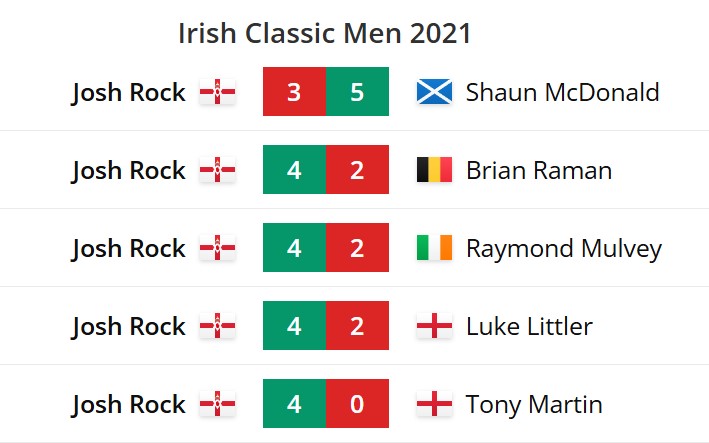 Irish Classic Men 2021