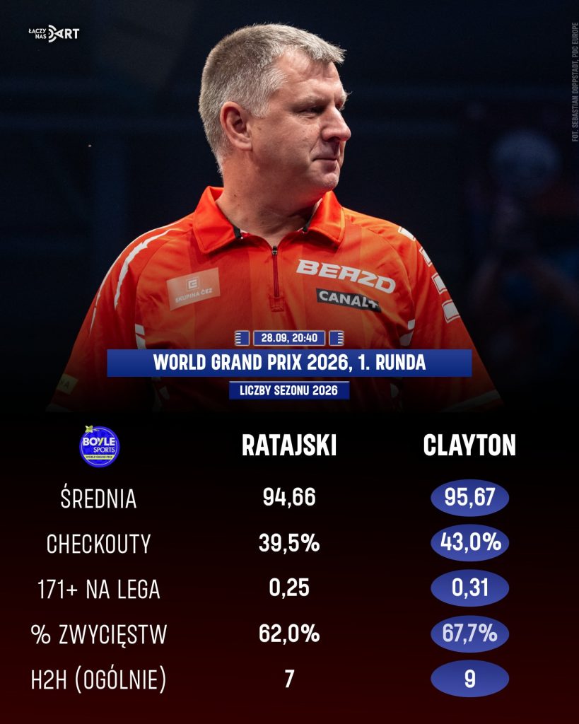 Krzysztof Ratajski vs Jonny Clayton H2H