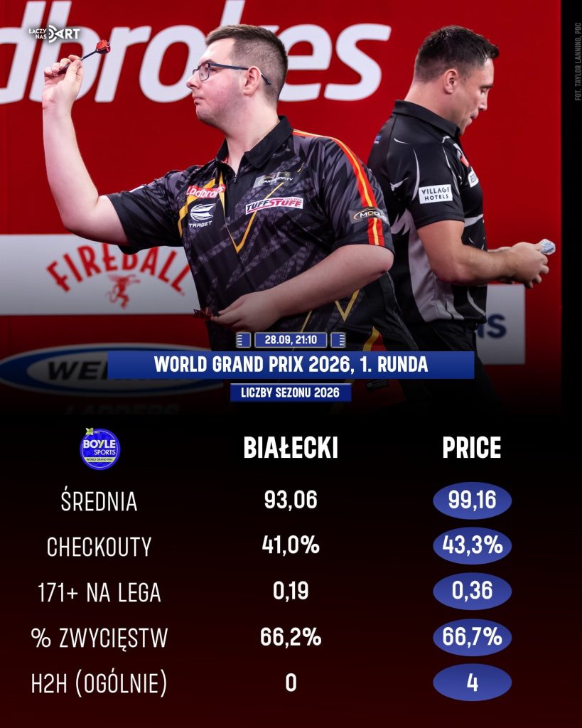 Krzysztof Ratajski vs Jonny Clayton H2H